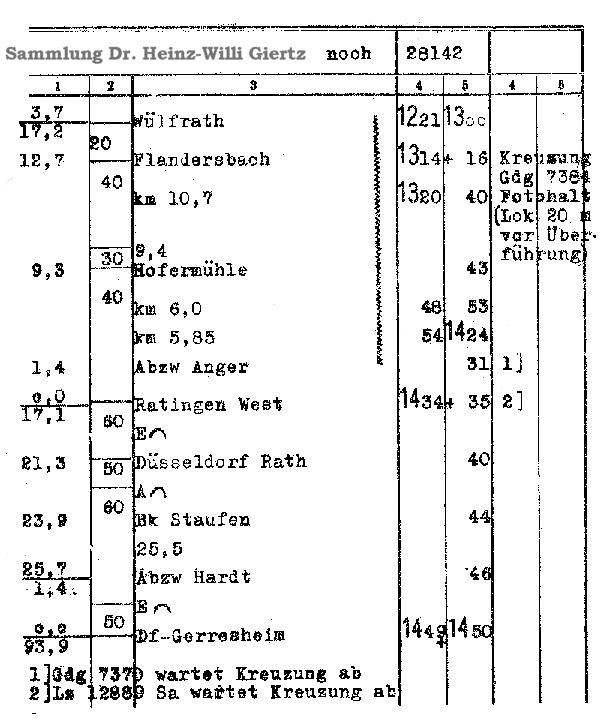 Sammlung Dr. Heinz-Willi Giertz